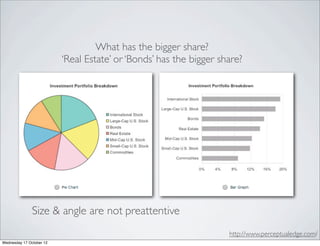 What has the bigger share?
                          ‘Real Estate’ or ‘Bonds’ has the bigger share?




               Size & angle are not preattentive
                                                                    http://www.perceptualedge.com/
Wednesday 17 October 12
 