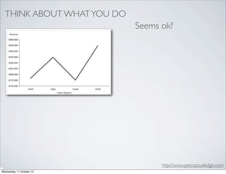 THINK ABOUT WHAT YOU DO
                            Seems ok?




                                  http://www.perceptualedge.com/
Wednesday 17 October 12
 