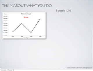 THINK ABOUT WHAT YOU DO
                            Seems ok?




                                  http://www.perceptualedge.com/
Wednesday 17 October 12
 