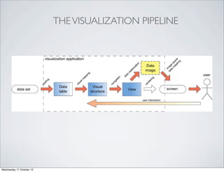 THE VISUALIZATION PIPELINE




Wednesday 17 October 12
 