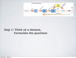 Step 1: Think of a dataset,
              Formulate the questions




Wednesday 17 October 12
 