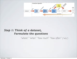 Step 1: Think of a dataset,
              Formulate the questions
                          “where” “when’’ “how much” “how often” (“why”)




Wednesday 17 October 12
 