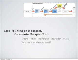 Step 1: Think of a dataset,
              Formulate the questions
                          “where” “when’’ “how much” “how often” (“why”)
                           Who are your intended users?




Wednesday 17 October 12
 