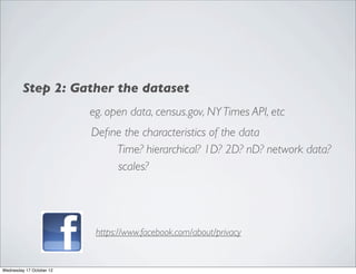 Step 2: Gather the dataset
                          eg. open data, census.gov, NY Times API, etc
                          Deﬁne the characteristics of the data
                              Time? hierarchical? 1D? 2D? nD? network data?
                              scales?




                           https://www.facebook.com/about/privacy


Wednesday 17 October 12
 