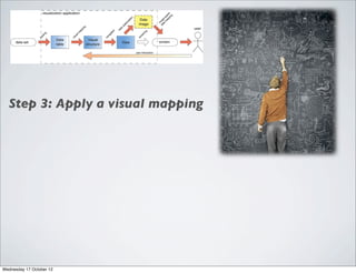 Step 3: Apply a visual mapping




Wednesday 17 October 12
 