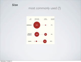 Size
                                 most commonly used (?)




Wednesday 17 October 12
 