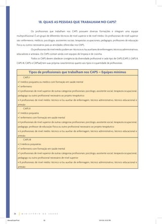 18. QUAIS AS PESSOAS QUE TRABALHAM NO CAPS?

                              Os profissionais que trabalham nos CAPS possuem diversas formações e integram uma equipe
             multiprofissional. É um grupo de diferentes técnicos de nível superior e de nível médio. Os profissionais de nível superior
             são: enfermeiros, médicos, psicólogos, assistentes sociais, terapeutas ocupacionais, pedagogos, professores de educação
             física ou outros necessários para as atividades oferecidas nos CAPS.
                              Os profissionais de nível médio podem ser: técnicos e/ou auxiliares de enfermagem, técnicos administrativos,
             educadores e artesãos. Os CAPS contam ainda com equipes de limpeza e de cozinha.
                              Todos os CAPS devem obedecer à exigência da diversidade profissional e cada tipo de CAPS (CAPS I, CAPS II,
             CAPS III, CAPSi e CAPSad) tem suas próprias características quanto aos tipos e à quantidade de profissionais.


                         Tipos de profissionais que trabalham nos CAPS – Equipes mínimas
                   CAPS I
              • 1 médico psiquiatra ou médico com formação em saúde mental
              • 1 enfermeiro
              • 3 profissionais de nível superior de outras categorias profissionais: psicólogo, assistente social, terapeuta ocupacional,
              pedagogo ou outro profissional necessário ao projeto terapêutico
              • 4 profissionais de nível médio: técnico e/ou auxiliar de enfermagem, técnico administrativo, técnico educacional e
              artesão
                   CAPS II
              • 1 médico psiquiatra
              • 1 enfermeiro com formação em saúde mental
              • 4 profissionais de nível superior de outras categorias profissionais: psicólogo, assistente social, terapeuta ocupacional,
              pedagogo, professor de educação física ou outro profissional necessário ao projeto terapêutico
              • 6 profissionais de nível médio: técnico e/ou auxiliar de enfermagem, técnico administrativo, técnico educacional e
              artesão
                   CAPS III
              • 2 médicos psiquiatras
              • 1 enfermeiro com formação em saúde mental
              • 5 profissionais de nível superior de outras categorias profissionais: psicólogo, assistente social, terapeuta ocupacional,
              pedagogo ou outro profissional necessário de nível superior
              • 8 profissionais de nível médio: técnico e/ou auxiliar de enfermagem, técnico administrativo, técnico educacional e
              artesão




        26


ManualCapsFinal                           26                                                      5/31/04, 6:33 PM
 