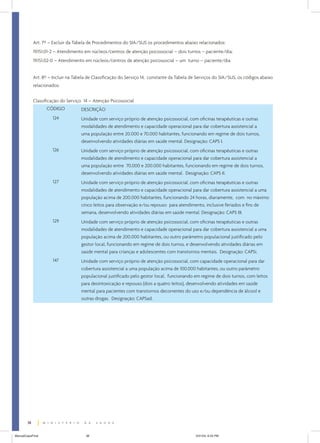 Art. 7º – Excluir da Tabela de Procedimentos do SIA/SUS os procedimentos abaixo relacionados:
             19.151.01-2 – Atendimento em núcleos/centros de atenção psicossocial – dois turnos – paciente/dia;
             19.151.02-0 – Atendimento em núcleos/centros de atenção psicossocial – um turno – paciente/dia.


             Art. 8º – Incluir na Tabela de Classificação do Serviço 14, constante da Tabela de Serviços do SIA/SUS, os códigos abaixo
             relacionados:


             Classificação do Serviço 14 – Atenção Psicossocial
                   CÓDIGO            DESCRIÇÃO
                      124            Unidade com serviço próprio de atenção psicossocial, com oficinas terapêuticas e outras
                                     modalidades de atendimento e capacidade operacional para dar cobertura assistencial a
                                     uma população entre 20.000 e 70.000 habitantes, funcionando em regime de dois turnos,
                                     desenvolvendo atividades diárias em saúde mental. Designação: CAPS I.
                      126            Unidade com serviço próprio de atenção psicossocial, com oficinas terapêuticas e outras
                                     modalidades de atendimento e capacidade operacional para dar cobertura assistencial a
                                     uma população entre 70.000 e 200.000 habitantes, funcionando em regime de dois turnos,
                                     desenvolvendo atividades diárias em saúde mental. Designação: CAPS II.
                      127            Unidade com serviço próprio de atenção psicossocial, com oficinas terapêuticas e outras
                                     modalidades de atendimento e capacidade operacional para dar cobertura assistencial a uma
                                     população acima de 200.000 habitantes, funcionando 24 horas, diariamente, com no máximo
                                     cinco leitos para observação e/ou repouso para atendimento, inclusive feriados e fins de
                                     semana, desenvolvendo atividades diárias em saúde mental. Designação: CAPS III.
                      129            Unidade com serviço próprio de atenção psicossocial, com oficinas terapêuticas e outras
                                     modalidades de atendimento e capacidade operacional para dar cobertura assistencial a uma
                                     população acima de 200.000 habitantes, ou outro parâmetro populacional justificado pelo
                                     gestor local, funcionando em regime de dois turnos, e desenvolvendo atividades diárias em
                                     saúde mental para crianças e adolescentes com transtornos mentais. Designação: CAPSi.
                      147            Unidade com serviço próprio de atenção psicossocial, com capacidade operacional para dar
                                     cobertura assistencial a uma população acima de 100.000 habitantes, ou outro parâmetro
                                     populacional justificado pelo gestor local, funcionando em regime de dois turnos, com leitos
                                     para desintoxicação e repouso (dois a quatro leitos), desenvolvendo atividades em saúde
                                     mental para pacientes com transtornos decorrentes do uso e/ou dependência de álcool e
                                     outras drogas. Designação: CAPSad.




        38


ManualCapsFinal                        38                                                      5/31/04, 6:33 PM
 