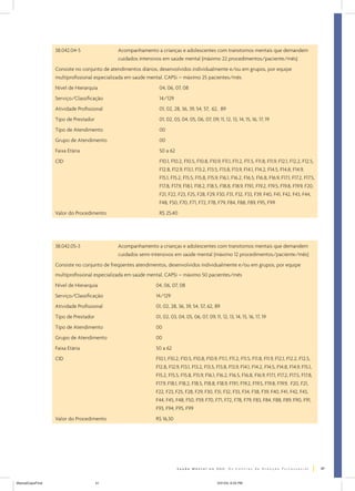38.042.04-5                Acompanhamento a crianças e adolescentes com transtornos mentais que demandem
                                             cuidados intensivos em saúde mental (máximo 22 procedimentos/paciente/mês)
                  Consiste no conjunto de atendimentos diários, desenvolvidos individualmente e/ou em grupos, por equipe
                  multiprofissional especializada em saúde mental. CAPSi – máximo 25 pacientes/mês
                  Nível de Hierarquia                         04, 06, 07, 08
                  Serviço/Classificação                       14/129
                  Atividade Profissional                      01, 02, 28, 36, 39, 54, 57, 62, 89
                  Tipo de Prestador                           01, 02, 03, 04, 05, 06, 07, 09, 11, 12, 13, 14, 15, 16, 17, 19
                  Tipo de Atendimento                         00
                  Grupo de Atendimento                        00
                  Faixa Etária                                50 a 62
                  CID                                         F10.1, F10.2, F10.5, F10.8, F10.9, F11.1, F11.2, F11.5, F11.8, F11.9, F12.1, F12.2, F12.5,
                                                              F12.8, F12.9, F13.1, F13.2, F13.5, F13.8, F13.9, F14.1, F14.2, F14.5, F14.8, F14.9,
                                                              F15.1, F15.2, F15.5, F15.8, F15.9, F16.1, F16.2, F16.5, F16.8, F16.9, F17.1, F17.2, F17.5,
                                                              F17.8, F17.9, F18.1, F18.2, F18.5, F18.8, F18.9, F19.1, F19.2, F19.5, F19.8, F19.9, F20,
                                                              F21, F22, F23, F25, F28, F29, F30, F31, F32, F33, F39, F40, F41, F42, F43, F44,
                                                              F48, F50, F70, F71, F72, F78, F79, F84, F88, F89, F95, F99
                  Valor do Procedimento                       R$ 25,40




                  38.042.05-3                Acompanhamento a crianças e adolescentes com transtornos mentais que demandem
                                             cuidados semi-intensivos em saúde mental (máximo 12 procedimentos/paciente/mês)
                  Consiste no conjunto de freqüentes atendimentos, desenvolvidos individualmente e/ou em grupos, por equipe
                  multiprofissional especializada em saúde mental. CAPSi – máximo 50 pacientes/mês
                  Nível de Hierarquia                        04, 06, 07, 08
                  Serviço/Classificação                      14/129
                  Atividade Profissional                     01, 02, 28, 36, 39, 54, 57, 62, 89
                  Tipo de Prestador                          01, 02, 03, 04, 05, 06, 07, 09, 11, 12, 13, 14, 15, 16, 17, 19
                  Tipo de Atendimento                        00
                  Grupo de Atendimento                       00
                  Faixa Etária                               50 a 62
                  CID                                        F10.1, F10.2, F10.5, F10.8, F10.9, F11.1, F11.2, F11.5, F11.8, F11.9, F12.1, F12.2, F12.5,
                                                             F12.8, F12.9, F13.1, F13.2, F13.5, F13.8, F13.9, F14.1, F14.2, F14.5, F14.8, F14.9, F15.1,
                                                             F15.2, F15.5, F15.8, F15.9, F16.1, F16.2, F16.5, F16.8, F16.9, F17.1, F17.2, F17.5, F17.8,
                                                             F17.9, F18.1, F18.2, F18.5, F18.8, F18.9, F19.1, F19.2, F19.5, F19.8, F19.9, F20, F21,
                                                             F22, F23, F25, F28, F29, F30, F31, F32, F33, F34, F38, F39, F40, F41, F42, F43,
                                                             F44, F45, F48, F50, F59, F70, F71, F72, F78, F79, F83, F84, F88, F89, F90, F91,
                                                             F93, F94, F95, F99
                  Valor do Procedimento                      R$ 16,30




                                                                                                                                                           41


ManualCapsFinal                       41                                                        5/31/04, 6:33 PM
 