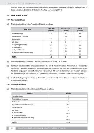 LIFE ORIENTATION GRADES 7-9
6 CURRICULUM AND ASSESSMENT POLICY STATEMENT (CAPS)
teachers should use various curriculum differentiation strategies such as those included in the Department of
Basic Education’s Guidelines for Inclusive Teaching and Learning (2010).
1.4	Time Allocation
1.4.1	 Foundation Phase
(a)	 The instructional time in the Foundation Phase is as follows:
SUBJECT
GRADE R
(HOURS)
GRADES 1-2
(HOURS)
GRADE 3
(HOURS)
Home Language 10 8/7 8/7
First Additional Language 2/3 3/4
Mathematics 7 7 7
Life Skills
•	 Beginning Knowledge
•	 Creative Arts
•	 Physical Education
•	 Personal and Social Well-being
6
(1)
(2)
(2)
(1)
6
(1)
(2)
(2)
(1)
7
(2)
(2)
(2)
(1)
TOTAL 23 23 25
(b)	 Instructional time for Grades R, 1 and 2 is 23 hours and for Grade 3 is 25 hours.
(c)	 Ten hours are allocated for languages in Grades R-2 and 11 hours in Grade 3. A maximum of 8 hours and a
minimum of 7 hours are allocated for Home Language and a minimum of 2 hours and a maximum of 3 hours for
Additional Language in Grades 1-2. In Grade 3 a maximum of 8 hours and a minimum of 7 hours are allocated
for Home Language and a minimum of 3 hours and a maximum of 4 hours for First Additional Language.
(d)	 In Life Skills Beginning Knowledge is allocated 1 hour in Grades R – 2 and 2 hours as indicated by the hours
in brackets for Grade 3.
1.4.2	Intermediate Phase
(a)	 The instructional time in the Intermediate Phase is as follows:
SUBJECT HOURS
Home Language 6
First Additional Language 5
Mathematics 6
Natural Sciences and Technology 3, 5
Social Sciences 3
Life Skills
•	 Creative Arts
•	 Physical Education
•	 Personal and Social Well-being
4
(1, 5)
(1)
(1, 5)
TOTAL 27, 5
 