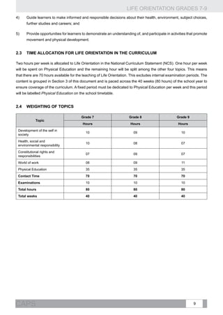 LIFE ORIENTATION GRADES 7-9
9CAPS
4)	 Guide learners to make informed and responsible decisions about their health, environment, subject choices,
further studies and careers; and
5)	 Provide opportunities for learners to demonstrate an understanding of, and participate in activities that promote
movement and physical development.
2.3	Time allocation for Life Orientation in the curriculum
Two hours per week is allocated to Life Orientation in the National Curriculum Statement (NCS). One hour per week
will be spent on Physical Education and the remaining hour will be split among the other four topics. This means
that there are 70 hours available for the teaching of Life Orientation. This excludes internal examination periods. The
content is grouped in Section 3 of this document and is paced across the 40 weeks (80 hours) of the school year to
ensure coverage of the curriculum. A fixed period must be dedicated to Physical Education per week and this period
will be labelled Physical Education on the school timetable.
2.4	 Weighting of topics
Topic
Grade 7 Grade 8 Grade 9
Hours Hours Hours
Development of the self in
society
10 09 10
Health, social and
environmental responsibility
10 08 07
Constitutional rights and
responsibilities
07 09 07
World of work 08 09 11
Physical Education 35 35 35
Contact Time 70 70 70
Examinations 10 10 10
Total hours 80 80 80
Total weeks 40 40 40
 