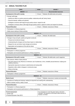 LIFE ORIENTATION GRADES 7-9
12 CURRICULUM AND ASSESSMENT POLICY STATEMENT (CAPS)
3.2	Annual Teaching Plan
TOPIC TERM 1 GRADE 7
WEEKS 1 – 2 Recommended resources
Development of the self in society 2 hours Textbook, life skills books and posters
•	 Concept: self-image
-- Identify and reflect on positive personal qualities: relationship with self, family, friends
-- Personal interests, abilities and potential
-- Strategies to enhance self-image through positive actions: respect for self
-- Strategies to enhance others’ self-image through positive actions: respect for others and respect for diversity
Physical Education 2 hours Textbook, resources on fitness
•	 Participation in a fitness programme
•	 Safety issues relating to fitness activities
WEEKS 3 – 5
Development of the self in society 3 hours Textbook, life skills books
•	 Changes in boys and girls: puberty and gender constructs
-- Physical and emotional changes
-- Understanding the changes and how these impact on relationships
-- Respect for own and others’ body changes and emotions
-- Appreciation and acceptance of the self and others
Physical Education 3 hours Textbook, resources on fitness
•	 Participation in a fitness programme
•	 Participation and movement performance in a fitness programme
WEEKS 6 – 8
Development of the self in society 3 hours Textbook, life skills books, youth magazines
•	 Peer pressure: effects of peer pressure
-- How peer pressure may influence an individual: use of substances, crime, unhealthy sexual behaviour, bullying and
rebellious behaviour
-- Appropriate responses to pressure: assertiveness and coping skills
-- Negotiation skills: ability to disagree in constructive ways
-- Where to find help
Physical Education 3 hours Textbook, resources on fitness
•	 Participation in fitness a programme
WEEKS 9 – 10
World of work 2 hours Textbook, resources on careers and study skills
•	 Importance of reading and studying: reading for enjoyment and reading with understanding
•	 Skills to develop memory: ability to recall
Physical Education 2 hours Textbook, resources on fitness
•	 Participation in a fitness programme
•	 Participation and movement performance in a fitness programme
Formal assessment:
1.	Written task
2.	Physical Education Task (PET)
It is compulsory to cover the given topics in the term
indicated. The sequence of the topics within the term is
however, not fixed.
 