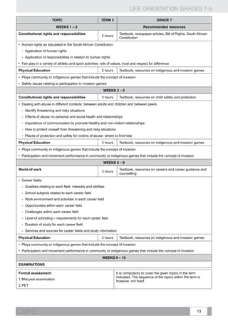LIFE ORIENTATION GRADES 7-9
13CAPS
TOPIC TERM 2 GRADE 7
WEEKS 1 – 2 Recommended resources
Constitutional rights and responsibilities
2 hours
Textbook, newspaper articles, Bill of Rights, South African
Constitution
•	 Human rights as stipulated in the South African Constitution:
-- Application of human rights
-- Application of responsibilities in relation to human rights
•	 Fair play in a variety of athletic and sport activities: role of values, trust and respect for difference
Physical Education 2 hours Textbook, resources on indigenous and invasion games
•	 Plays community or indigenous games that include the concept of invasion
•	 Safety issues relating to participation in invasion games
WEEKS 3 – 5
Constitutional rights and responsibilities 3 hours Textbook, resources on child safety and protection
•	 Dealing with abuse in different contexts: between adults and children and between peers
-- Identify threatening and risky situations
-- Effects of abuse on personal and social health and relationships
-- Importance of communication to promote healthy and non-violent relationships
-- How to protect oneself from threatening and risky situations
-- Places of protection and safety for victims of abuse: where to find help
Physical Education 3 hours Textbook, resources on indigenous and invasion games
•	 Plays community or indigenous games that include the concept of invasion
•	 Participation and movement performance in community or indigenous games that include the concept of invasion
WEEKS 6 – 8
World of work
3 hours
Textbook, resources on careers and career guidance and
counselling
•	 Career fields:
-- Qualities relating to each field: interests and abilities
-- School subjects related to each career field
-- Work environment and activities in each career field
-- Opportunities within each career field
-- Challenges within each career field
-- Level of schooling – requirements for each career field
-- Duration of study for each career field
-- Services and sources for career fields and study information
Physical Education 3 hours Textbook, resources on indigenous and invasion games
•	 Plays community or indigenous games that include the concept of invasion
•	 Participation and movement performance in community or indigenous games that include the concept of invasion
WEEKS 9 – 10
EXAMINATIONS
Formal assessment:
1.	Mid-year examination
2.	PET
It is compulsory to cover the given topics in the term
indicated. The sequence of the topics within the term is
however, not fixed.
 