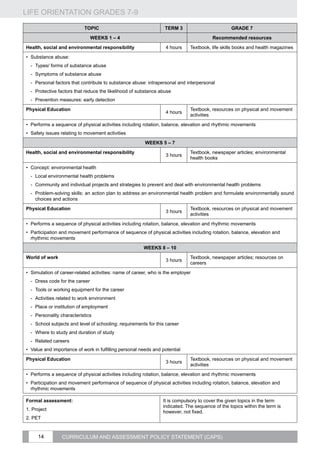 LIFE ORIENTATION GRADES 7-9
14 CURRICULUM AND ASSESSMENT POLICY STATEMENT (CAPS)
TOPIC TERM 3 GRADE 7
WEEKS 1 – 4 Recommended resources
Health, social and environmental responsibility 4 hours Textbook, life skills books and health magazines
•	 Substance abuse:
-- Types/ forms of substance abuse
-- Symptoms of substance abuse
-- Personal factors that contribute to substance abuse: intrapersonal and interpersonal
-- Protective factors that reduce the likelihood of substance abuse
-- Prevention measures: early detection
Physical Education
4 hours
Textbook, resources on physical and movement
activities
•	 Performs a sequence of physical activities including rotation, balance, elevation and rhythmic movements
•	 Safety issues relating to movement activities
WEEKS 5 – 7
Health, social and environmental responsibility
3 hours
Textbook, newspaper articles; environmental
health books
•	 Concept: environmental health
-- Local environmental health problems
-- Community and individual projects and strategies to prevent and deal with environmental health problems
-- Problem-solving skills: an action plan to address an environmental health problem and formulate environmentally sound
choices and actions
Physical Education
3 hours
Textbook, resources on physical and movement
activities
•	 Performs a sequence of physical activities including rotation, balance, elevation and rhythmic movements
•	 Participation and movement performance of sequence of physical activities including rotation, balance, elevation and
rhythmic movements
WEEKS 8 – 10
World of work
3 hours
Textbook, newspaper articles; resources on
careers
•	 Simulation of career-related activities: name of career, who is the employer
-- Dress code for the career
-- Tools or working equipment for the career
-- Activities related to work environment
-- Place or institution of employment
-- Personality characteristics
-- School subjects and level of schooling: requirements for this career
-- Where to study and duration of study
-- Related careers
•	 Value and importance of work in fulfilling personal needs and potential
Physical Education
3 hours
Textbook, resources on physical and movement
activities
•	 Performs a sequence of physical activities including rotation, balance, elevation and rhythmic movements
•	 Participation and movement performance of sequence of physical activities including rotation, balance, elevation and
rhythmic movements
Formal assessment:
1. Project
2. PET
It is compulsory to cover the given topics in the term
indicated. The sequence of the topics within the term is
however, not fixed.
 