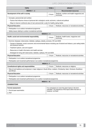 LIFE ORIENTATION GRADES 7-9
15CAPS
TOPIC TERM 4 GRADE 7
WEEKS 1 – 2 Recommended resources
Development of the self in society
2 hours
Textbook, nutrition and health magazines and
brochures
•	 Concepts: personal diet and nutrition
-- Factors that influence choice of personal diet: ecological, social, economic, cultural and political
-- Ways to improve nutritional value of own personal diet: a plan for healthy eating habits
Physical Education 2 hours Textbook, resources on recreational activities
•	 Participation in an outdoor recreational programme
•	 Safety issues relating to outdoor recreational activities
WEEKS 3 – 5
Health, social and environmental responsibility
3 hours
Textbook, health books, magazines and
brochures
•	 Common diseases: tuberculosis, diabetes, epilepsy, obesity, anorexia, HIV and AIDS
-- Causes of diseases: social, economic and environmental factors including use of alcohol and tobacco, poor eating habits
and physical inactivity
-- Treatment options, care and support
-- Resources on health information and health services
-- Strategies for living with tuberculosis, diabetes, epilepsy, HIV and AIDS
Physical Education 3 hours Textbook, resources on recreational activities
•	 Participation in an outdoor recreational programme
•	 Participation and movement performance in an outdoor recreational programme
WEEK 6 – 7
Constitutional rights and responsibilities 2 hours Textbook, resources on religions
•	 Role of oral traditions and scriptures in major religions in South Africa: Judaism, Christianity, Islam, Hinduism, Buddhism
and African
Physical Education 2 hours Textbook, resources on recreational activities
•	 Participation in an outdoor recreational programme
•	 Participation and movement performance in an outdoor recreational programme
WEEK 8 – 10
EXAMINATIONS
Formal assessment:
1. End-of-year examination
2. PET
It is compulsory to cover the given topics in the term
indicated. The sequence of the topics within the term is
however, not fixed.
 
