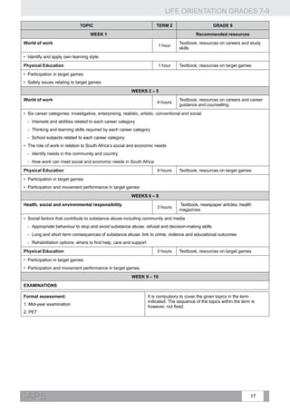 LIFE ORIENTATION GRADES 7-9
17CAPS
TOPIC TERM 2 GRADE 8
WEEK 1 Recommended resources
World of work
1 hour
Textbook, resources on careers and study
skills
•	 Identify and apply own learning style
Physical Education 1 hour Textbook, resources on target games
•	 Participation in target games
•	 Safety issues relating to target games
WEEKS 2 – 5
World of work
4 hours
Textbook, resources on careers and career
guidance and counselling
•	 Six career categories: investigative, enterprising, realistic, artistic, conventional and social
-- Interests and abilities related to each career category
-- Thinking and learning skills required by each career category
-- School subjects related to each career category
•	 The role of work in relation to South Africa’s social and economic needs
-- Identify needs in the community and country
-- How work can meet social and economic needs in South Africa
Physical Education 4 hours Textbook, resources on target games
•	 Participation in target games
•	 Participation and movement performance in target games
WEEKS 6 – 8
Health, social and environmental responsibility
3 hours
Textbook, newspaper articles; health
magazines
•	 Social factors that contribute to substance abuse including community and media
-- Appropriate behaviour to stop and avoid substance abuse: refusal and decision-making skills
-- Long and short term consequences of substance abuse: link to crime, violence and educational outcomes
-- Rehabilitation options: where to find help, care and support
Physical Education 3 hours Textbook, resources on target games
•	 Participation in target games
•	 Participation and movement performance in target games
WEEK 9 – 10
EXAMINATIONS
Formal assessment:
1. Mid-year examination
2. PET
It is compulsory to cover the given topics in the term
indicated. The sequence of the topics within the term is
however, not fixed.
 