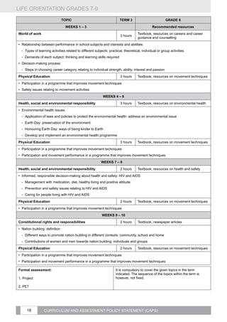 LIFE ORIENTATION GRADES 7-9
18 CURRICULUM AND ASSESSMENT POLICY STATEMENT (CAPS)
TOPIC TERM 3 GRADE 8
WEEKS 1 – 3 Recommended resources
World of work
3 hours
Textbook, resources on careers and career
guidance and counselling
•	 Relationship between performance in school subjects and interests and abilities:
-- Types of learning activities related to different subjects: practical, theoretical, individual or group activities
-- Demands of each subject: thinking and learning skills required
•	 Decision-making process:
-- Steps in choosing career category relating to individual strength, ability, interest and passion
Physical Education 3 hours Textbook, resources on movement techniques
•	 Participation in a programme that improves movement techniques
•	 Safety issues relating to movement activities
WEEKS 4 – 6
Health, social and environmental responsibility 3 hours Textbook, resources on environmental health
•	 Environmental health issues:
-- Application of laws and policies to protect the environmental health: address an environmental issue
-- Earth Day: preservation of the environment:
-- Honouring Earth Day: ways of being kinder to Earth
-- Develop and implement an environmental health programme
Physical Education 3 hours Textbook, resources on movement techniques
•	 Participation in a programme that improves movement techniques
•	 Participation and movement performance in a programme that improves movement techniques
WEEKS 7 – 8
Health, social and environmental responsibility 2 hours Textbook, resources on health and safety
•	 Informed, responsible decision-making about health and safety: HIV and AIDS
-- Management with medication, diet, healthy living and positive attitude
-- Prevention and safety issues relating to HIV and AIDS
-- Caring for people living with HIV and AIDS
Physical Education 2 hours Textbook, resources on movement techniques
•	 Participation in a programme that improves movement techniques
WEEKS 9 – 10
Constitutional rights and responsibilities 2 hours Textbook, newspaper articles
•	 Nation building: definition
-- Different ways to promote nation building in different contexts: community, school and home
-- Contributions of women and men towards nation building: individuals and groups
Physical Education 2 hours Textbook, resources on movement techniques
•	 Participation in a programme that improves movement techniques
•	 Participation and movement performance in a programme that improves movement techniques
Formal assessment:
1. Project
2. PET
It is compulsory to cover the given topics in the term
indicated. The sequence of the topics within the term is
however, not fixed.
 