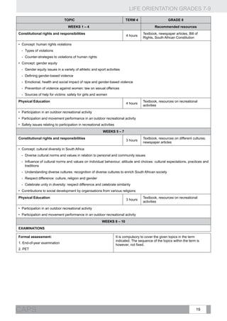 LIFE ORIENTATION GRADES 7-9
19CAPS
TOPIC TERM 4 GRADE 8
WEEKS 1 – 4 Recommended resources
Constitutional rights and responsibilities
4 hours
Textbook, newspaper articles, Bill of
Rights, South African Constitution
•	 Concept: human rights violations
-- Types of violations
-- Counter-strategies to violations of human rights
•	 Concept: gender equity
-- Gender equity issues in a variety of athletic and sport activities
-- Defining gender-based violence
-- Emotional, health and social impact of rape and gender-based violence
-- Prevention of violence against women: law on sexual offences
-- Sources of help for victims: safety for girls and women
Physical Education
4 hours
Textbook, resources on recreational
activities
•	 Participation in an outdoor recreational activity
•	 Participation and movement performance in an outdoor recreational activity
•	 Safety issues relating to participation in recreational activities
WEEKS 5 – 7
Constitutional rights and responsibilities
3 hours
Textbook, resources on different cultures;
newspaper articles
•	 Concept: cultural diversity in South Africa
-- Diverse cultural norms and values in relation to personal and community issues
-- Influence of cultural norms and values on individual behaviour, attitude and choices: cultural expectations, practices and
traditions
-- Understanding diverse cultures: recognition of diverse cultures to enrich South African society
-- Respect difference: culture, religion and gender
-- Celebrate unity in diversity: respect difference and celebrate similarity
•	 Contributions to social development by organisations from various religions
Physical Education
3 hours
Textbook, resources on recreational
activities
•	 Participation in an outdoor recreational activity
•	 Participation and movement performance in an outdoor recreational activity
WEEKS 8 – 10
EXAMINATIONS
Formal assessment:
1. End-of-year examination
2. PET
It is compulsory to cover the given topics in the term
indicated. The sequence of the topics within the term is
however, not fixed.
 