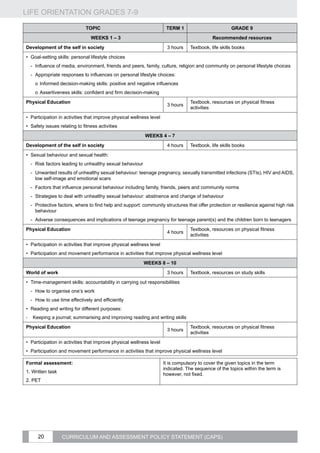 LIFE ORIENTATION GRADES 7-9
20 CURRICULUM AND ASSESSMENT POLICY STATEMENT (CAPS)
TOPIC TERM 1 GRADE 9
WEEKS 1 – 3 Recommended resources
Development of the self in society 3 hours Textbook, life skills books
•	 Goal-setting skills: personal lifestyle choices
-- Influence of media, environment, friends and peers, family, culture, religion and community on personal lifestyle choices
-- Appropriate responses to influences on personal lifestyle choices:
o	Informed decision-making skills: positive and negative influences
o	Assertiveness skills: confident and firm decision-making
Physical Education
3 hours
Textbook, resources on physical fitness
activities
•	 Participation in activities that improve physical wellness level
•	 Safety issues relating to fitness activities
WEEKS 4 – 7
Development of the self in society 4 hours Textbook, life skills books
•	 Sexual behaviour and sexual health:
-- Risk factors leading to unhealthy sexual behaviour
-- Unwanted results of unhealthy sexual behaviour: teenage pregnancy, sexually transmitted infections (STIs), HIV and AIDS,
low self-image and emotional scars
-- Factors that influence personal behaviour including family, friends, peers and community norms
-- Strategies to deal with unhealthy sexual behaviour: abstinence and change of behaviour
-- Protective factors, where to find help and support: community structures that offer protection or resilience against high risk
behaviour
-- Adverse consequences and implications of teenage pregnancy for teenage parent(s) and the children born to teenagers
Physical Education
4 hours
Textbook, resources on physical fitness
activities
•	 Participation in activities that improve physical wellness level
•	 Participation and movement performance in activities that improve physical wellness level
WEEKS 8 – 10
World of work 3 hours Textbook, resources on study skills
•	 Time-management skills: accountability in carrying out responsibilities
-- How to organise one’s work
-- How to use time effectively and efficiently
•	 Reading and writing for different purposes:
-	 Keeping a journal; summarising and improving reading and writing skills
Physical Education
3 hours
Textbook, resources on physical fitness
activities
•	 Participation in activities that improve physical wellness level
•	 Participation and movement performance in activities that improve physical wellness level
Formal assessment:
1. Written task
2. PET
It is compulsory to cover the given topics in the term
indicated. The sequence of the topics within the term is
however, not fixed.
 