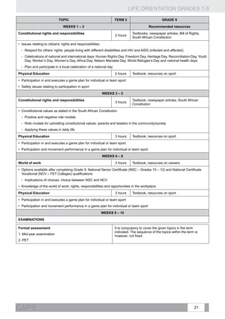 LIFE ORIENTATION GRADES 7-9
21CAPS
TOPIC TERM 2 GRADE 9
WEEKS 1 – 2 Recommended resources
Constitutional rights and responsibilities
2 hours
Textbooks, newspaper articles, Bill of Rights,
South African Constitution
•	 Issues relating to citizens’ rights and responsibilities:
-- Respect for others’ rights: people living with different disabilities and HIV and AIDS (infected and affected)
-- Celebrations of national and international days: Human Rights Day, Freedom Day, Heritage Day, Reconciliation Day, Youth
Day, Worker’s Day, Women’s Day, Africa Day, Nelson Mandela Day, World Refugee’s Day and national health days
-- Plan and participate in a local celebration of a national day
Physical Education 2 hours Textbook, resources on sport
•	 Participation in and executes a game plan for individual or team sport
•	 Safety issues relating to participation in sport
WEEKS 3 – 5
Constitutional rights and responsibilities
3 hours
Textbook, newspaper articles; South African
Constitution
•	 Constitutional values as stated in the South African Constitution
-- Positive and negative role models
-- Role models for upholding constitutional values: parents and leaders in the community/society
-- Applying these values in daily life
Physical Education 3 hours Textbook, resources on sport
•	 Participation in and executes a game plan for individual or team sport
•	 Participation and movement performance in a game plan for individual or team sport
WEEKS 6 – 8
World of work 3 hours Textbook, resources on careers
•	 Options available after completing Grade 9: National Senior Certificate (NSC – Grades 10 – 12) and National Certificate
Vocational (NCV – FET Colleges) qualifications
-- Implications of choices: choice between NSC and NCV
•	 Knowledge of the world of work: rights, responsibilities and opportunities in the workplace
Physical Education 3 hours Textbook, resources on sport
•	 Participation in and executes a game plan for individual or team sport
•	 Participation and movement performance in a game plan for individual or team sport
WEEKS 9 – 10
EXAMINATIONS
Formal assessment:
1. Mid-year examination
2. PET
It is compulsory to cover the given topics in the term
indicated. The sequence of the topics within the term is
however, not fixed.
 