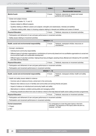 LIFE ORIENTATION GRADES 7-9
22 CURRICULUM AND ASSESSMENT POLICY STATEMENT (CAPS)
TOPIC TERM 3 GRADE 9
WEEKS 1 – 3 Recommended resources
World of work 3 hours Textbook, resources on careers and career
guidance and counselling
•	 Career and subject choices:
-- Subjects in Grades 10, 11 and 12
-- Careers related to different subjects
-- Qualities relating to different careers and subjects: strengths and weaknesses; interests and abilities
o	Decision-making skills: steps in choosing subjects relating to interests and abilities and career of interest
Physical Education 3 hours Textbook, resources on movement activities
•	 Participation and refinement of own and peer performance in movement activities
•	 Safety issues relating to movement activities
WEEKS 4 – 6
Health, social and environmental responsibility 3 hours Textbook, newspaper articles; resources on
volunteerism
•	 Concept: volunteerism
-- Individual and community responsibility
-- Different types of volunteer organisations: contributions of community-based and non-profitable organisations to social and
environmental health and sustainable development
-- Different types of volunteer activities: helping those less privileged; assisting those affected and infected by HIV and AIDS
and other terminal illnesses
Physical Education 3 hours Textbook, resources on movement activities
•	 Participation and refinement of own and peer performance in movement activities
•	 Participation and movement performance in movement activities
WEEKS 7 – 10
Health, social and environmental responsibility 4 hours Textbook, newspaper articles; health and safety
books
•	 Health and safety issues related to violence:
-- Common acts of violence at home, school and in the community
-- Reasons that violence occurs in families and communities and among friends and peers
-- Impact of violence on individual and community health and safety
-- Alternatives to violence: problem-solving skills and managing conflict
-- Protecting oneself and others from acts of violence: where to find help National health and/or safety promotion programmes
Physical Education 4 hours Textbook, resources on movement activities
•	 Participation and refinement of own and peer performance in movement activities
•	 Participation and movement performance in movement activities
Formal assessment:
1. Project
2. PET
It is compulsory to cover the given topics in the term
indicated. The sequence of the topics within the term is
however, not fixed.
 