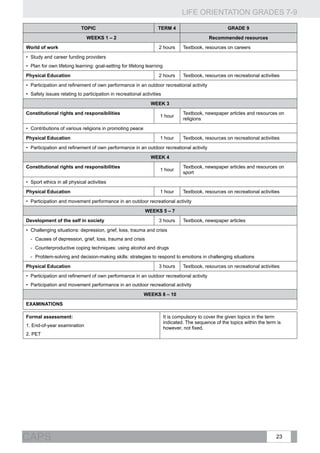LIFE ORIENTATION GRADES 7-9
23CAPS
TOPIC TERM 4 GRADE 9
WEEKS 1 – 2 Recommended resources
World of work 2 hours Textbook, resources on careers
•	 Study and career funding providers
•	 Plan for own lifelong learning: goal-setting for lifelong learning
Physical Education 2 hours Textbook, resources on recreational activities
•	 Participation and refinement of own performance in an outdoor recreational activity
•	 Safety issues relating to participation in recreational activities
WEEK 3
Constitutional rights and responsibilities
1 hour
Textbook, newspaper articles and resources on
religions
•	 Contributions of various religions in promoting peace
Physical Education 1 hour Textbook, resources on recreational activities
•	 Participation and refinement of own performance in an outdoor recreational activity
WEEK 4
Constitutional rights and responsibilities
1 hour
Textbook, newspaper articles and resources on
sport
•	 Sport ethics in all physical activities
Physical Education 1 hour Textbook, resources on recreational activities
•	 Participation and movement performance in an outdoor recreational activity
WEEKS 5 – 7
Development of the self in society 3 hours Textbook, newspaper articles
•	 Challenging situations: depression, grief, loss, trauma and crisis
-- Causes of depression, grief, loss, trauma and crisis
-- Counterproductive coping techniques: using alcohol and drugs
-- Problem-solving and decision-making skills: strategies to respond to emotions in challenging situations
Physical Education 3 hours Textbook, resources on recreational activities
•	 Participation and refinement of own performance in an outdoor recreational activity
•	 Participation and movement performance in an outdoor recreational activity
WEEKS 8 – 10
EXAMINATIONS
Formal assessment:
1. End-of-year examination
2. PET
It is compulsory to cover the given topics in the term
indicated. The sequence of the topics within the term is
however, not fixed.
 