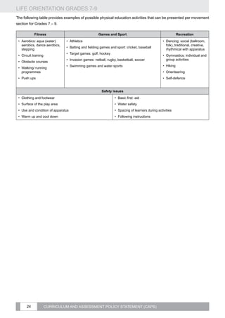 LIFE ORIENTATION GRADES 7-9
24 CURRICULUM AND ASSESSMENT POLICY STATEMENT (CAPS)
The following table provides examples of possible physical education activities that can be presented per movement
section for Grades 7 – 9.
Fitness Games and Sport Recreation
•	 Aerobics: aqua (water)
aerobics, dance aerobics,
stepping
•	 Circuit training
•	 Obstacle courses
•	 Walking/ running
programmes
•	 Push ups
•	 Athletics
•	 Batting and fielding games and sport: cricket, baseball
•	 Target games: golf, hockey
•	 Invasion games: netball, rugby, basketball, soccer
•	 Swimming games and water sports
•	 Dancing: social (ballroom,
folk), traditional, creative,
rhythmical with apparatus
•	 Gymnastics: individual and
group activities
•	 Hiking
•	 Orienteering
•	 Self-defence
Safety issues
•	 Clothing and footwear
•	 Surface of the play area
•	 Use and condition of apparatus
•	 Warm up and cool down
•	 Basic first -aid
•	 Water safety
•	 Spacing of learners during activities
•	 Following instructions
 