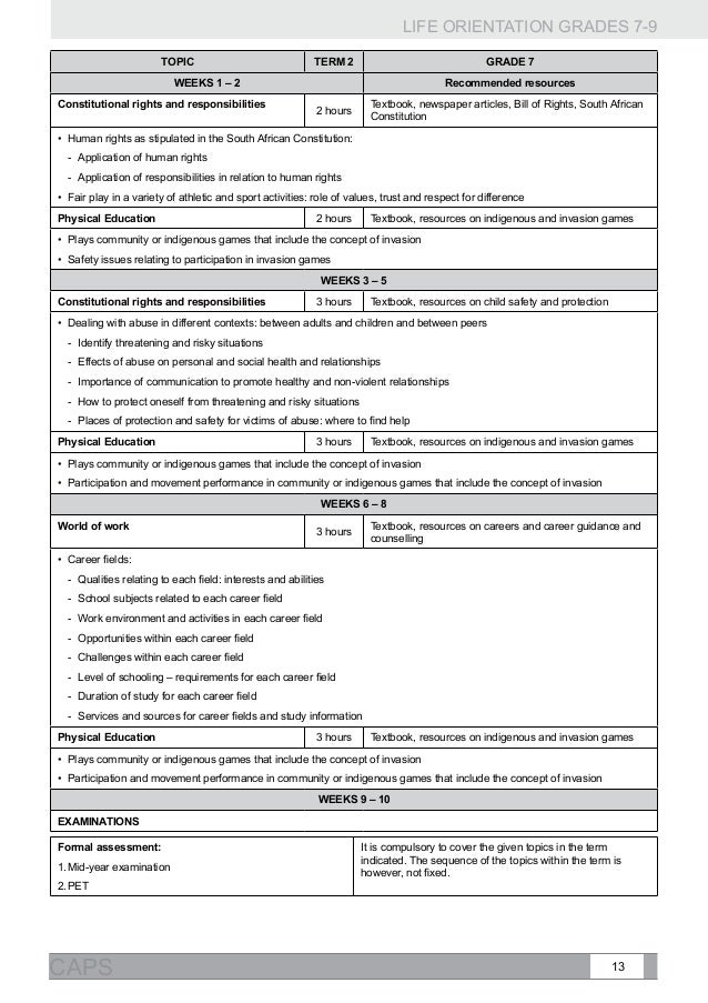 grade-7-lesson-plans