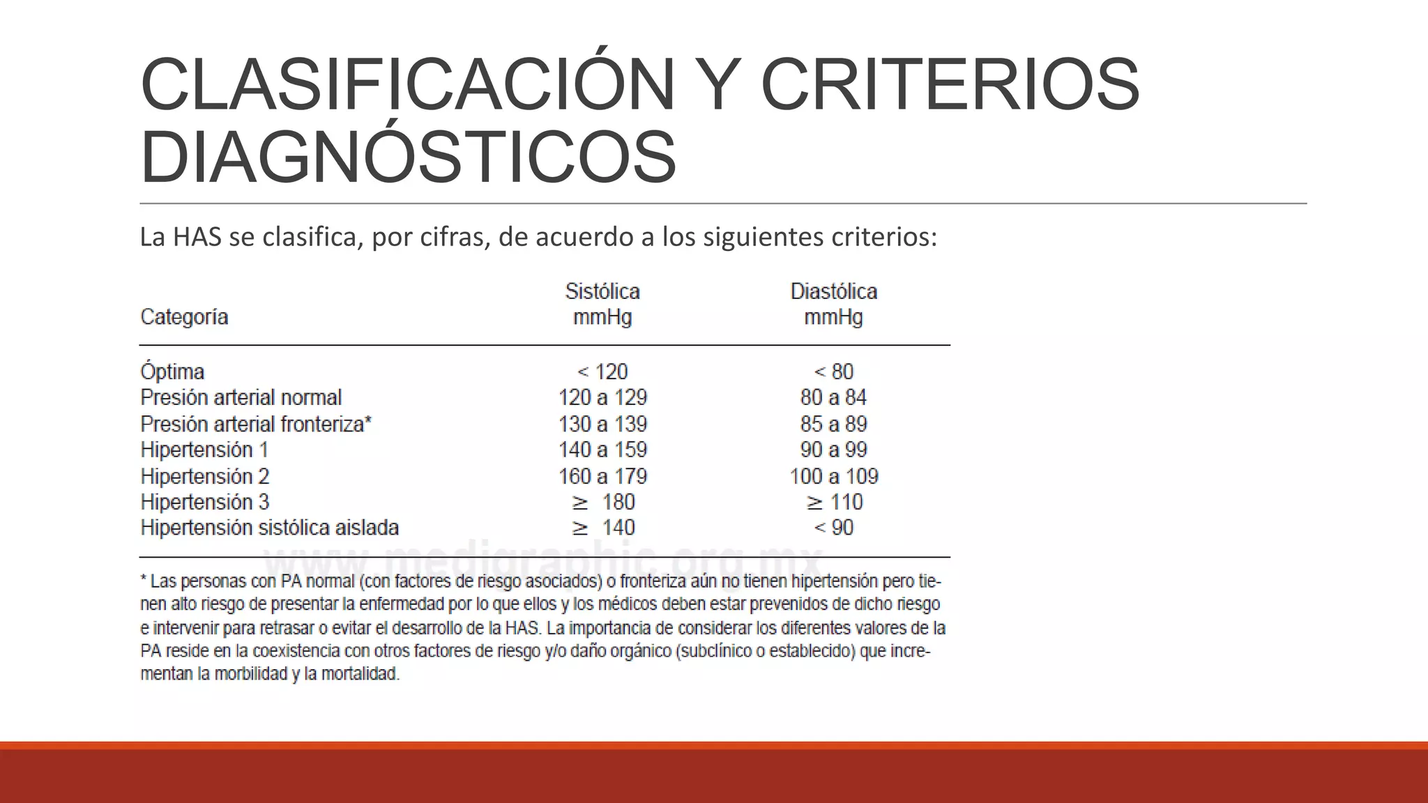 Descubre La Norma Oficial Mexicana Para Controlar La Hipertensión