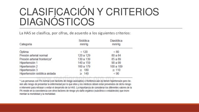 HIPERTENSION ARTERIAL/NORMA OFICIAL MEXICANA