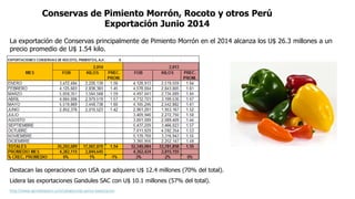 Conservas de Pimiento Morrón, Rocoto y otros Perú 
Exportación Junio 2014 
La exportación de Conservas principalmente de Pimiento Morrón en el 2014 alcanza los U$ 26.3 millones a un 
precio promedio de U$ 1.54 kilo. 
Destacan las operaciones con USA que adquiere U$ 12.4 millones (70% del total). 
Lidera las exportaciones Gandules SAC con U$ 10.1 millones (57% del total). 
http://www.agrodataperu.com/category/aji-panca-exportacion 
 