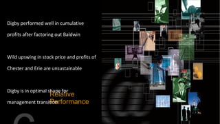 Digby performed well in cumulative

profits after factoring out Baldwin



Wild upswing in stock price and profits of

Chester and Erie are unsustainable



Digby is in optimal shape for
                 Relative
                 Performance
management transition
 