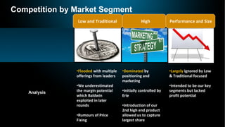 Competition by Market Segment
                                                                       Low and Traditional                 High            Performance and Size




                                                                       •Flooded with multiple   •Dominated by              •Largely ignored by Low
                                                                       offerings from leaders   positioning and            & Traditional focused
                                                                                                marketing
                                                                       •We underestimated                                  •Intended to be our key
                  Analysis                                             the margin potential     •Initially controlled by   segments but lacked
                                                                       which Baldwin            Erie                       profit potential
                                                                       exploited in later
                                                                       rounds                   •Introduction of our
                                                                                                2nd high end product
                                                                       •Rumours of Price        allowed us to capture
                                                                       Fixing                   largest share
Presentation_ID      © 2009 Cisco Systems, Inc. All rights reserved.         Cisco Public                                                            8
 