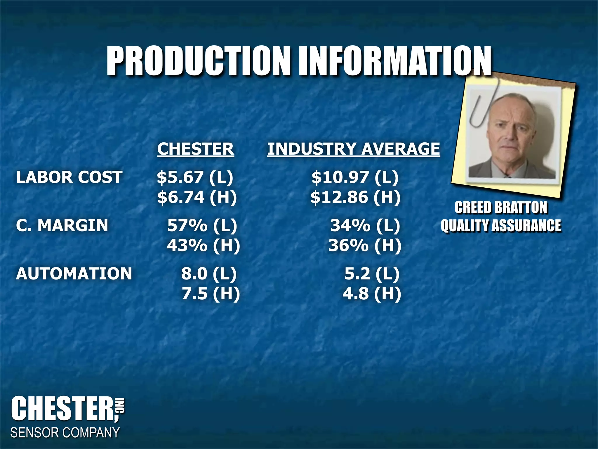 Capsim Presentation Mba Zip