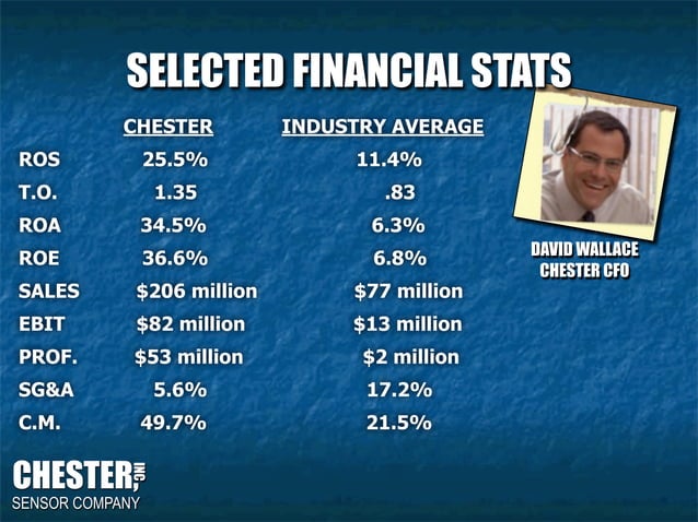 Capsim Presentation Mba Zip