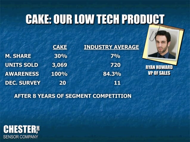 Capsim Presentation Mba Zip