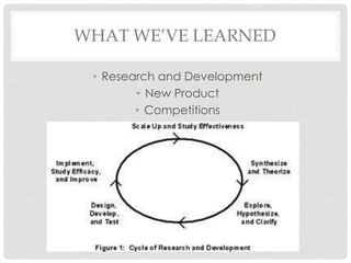 WHAT WE’VE LEARNED

 • Research and Development
        • New Product
        • Competitions
 