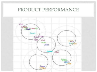 PRODUCT PERFORMANCE
 