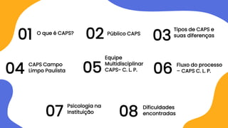 CAPS_ Instituição Social.pptx