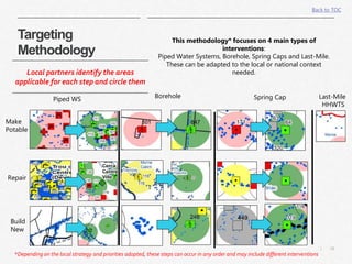 18|
Piped WS Borehole Spring Cap Last-Mile
HHWTS
*Depending on the local strategy and priorities adopted, these steps can occur in any order and may include different interventions
Make
Potable
Repair
This methodology* focuses on 4 main types of
interventions:
Piped Water Systems, Borehole, Spring Caps and Last-Mile.
These can be adapted to the local or national context
needed.
Build
New
Back to TOC
Targeting
Methodology
Local partners identify the areas
applicable for each step and circle them
 