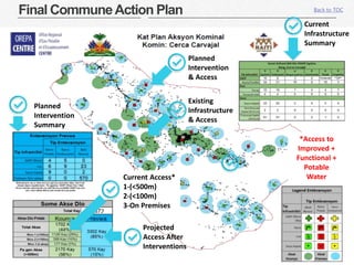 23|
Back to TOCFinal CommuneAction Plan
Current
Infrastructure
Summary
Planned
Intervention
Summary
Projected
Access After
Interventions
Current Access*
1-(<500m)
2-(<100m)
3-On Premises
Planned
Intervention
& Access
*Access to
Improved +
Functional +
Potable
Water
Existing
Infrastructure
& Access
 