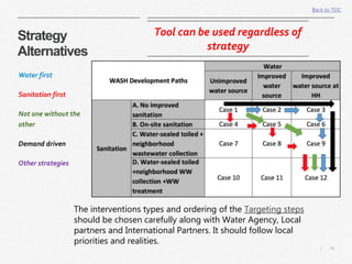 24|
Water first
Sanitation first
Not one without the
other
Demand driven
Other strategies
The interventions types and ordering of the Targeting steps
should be chosen carefully along with Water Agency, Local
partners and International Partners. It should follow local
priorities and realities.
Back to TOC
Tool can be used regardless of
strategy
Strategy
Alternatives
 