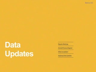 Data
Updates
RegularMeetings
OverallProcessDiagram
WhentoUpdate?
ApplyingDataUpdates
Back to TOC
 