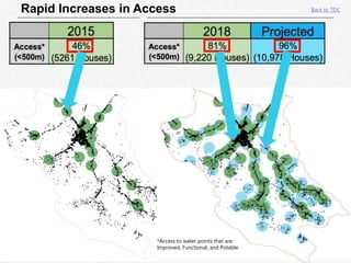 32|
Rapid Increases in Access Back to TOC
*Access to water points that are:
Improved, Functional, and Potable
 