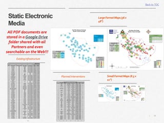 38|
Static Electronic
Media
Back to TOC
All PDF documents are
stored in a Google Drive
folder shared with all
Partners and even
searchable on theWeb!!!
LargeFormatMaps(36x
48”)
SmallFormatMaps(8.5x
11”)
ExistingInfrastructure
PlannedInterventions
 