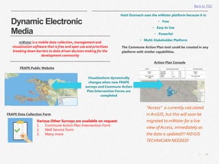 39|
Dynamic Electronic
Media
FRAPE Public Website
Visualizations dynamically
changes when new FRAPE
surveys and Commune Action
Plan Intervention Forms are
completed
FRAPE Data Collection Form
“Access” is currently calculated
in ArcGIS, but this will soon be
migrated to mWater for a live
view of Access, immediately as
the data is updated!!! NO GIS
TECHNICIAN NEEDED!
Various Other Surveys are available on request:
1. Commune Action Plan Intervention Form
2. Well Service Form
3. Many more
mWater is a mobile data collection, management and
visualization software that is free and open use and prioritizes
breaking down barriers to data driven decision making for the
development community
Action Plan Console
The Commune Action Plan tool could be created in any
platform with similar capabilities.
Haiti Outreach uses the mWater platform because it is:
• Free
• Easy to Use
• Powerful
• Multi-Stakeholder Platform
Back to TOC
 