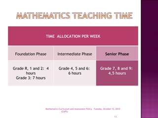 Caps maths grade 7 9 | PPT