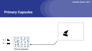 Aurélien Géron, 2017
Primary Capsules
=
=
Primary Capsules
 