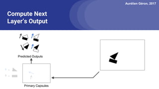 Aurélien Géron, 2017
Compute Next
Layer’s Output
=
=
Predicted Outputs
Primary Capsules
 