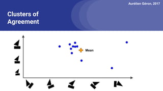 Aurélien Géron, 2017
Clusters of
Agreement
Mean
 